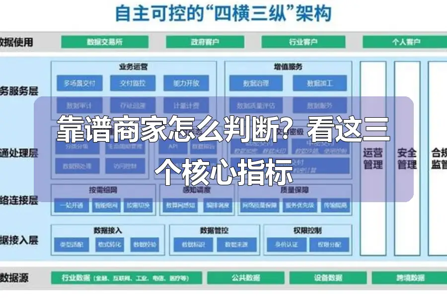 靠谱商家怎么判断？看这三个核心指标